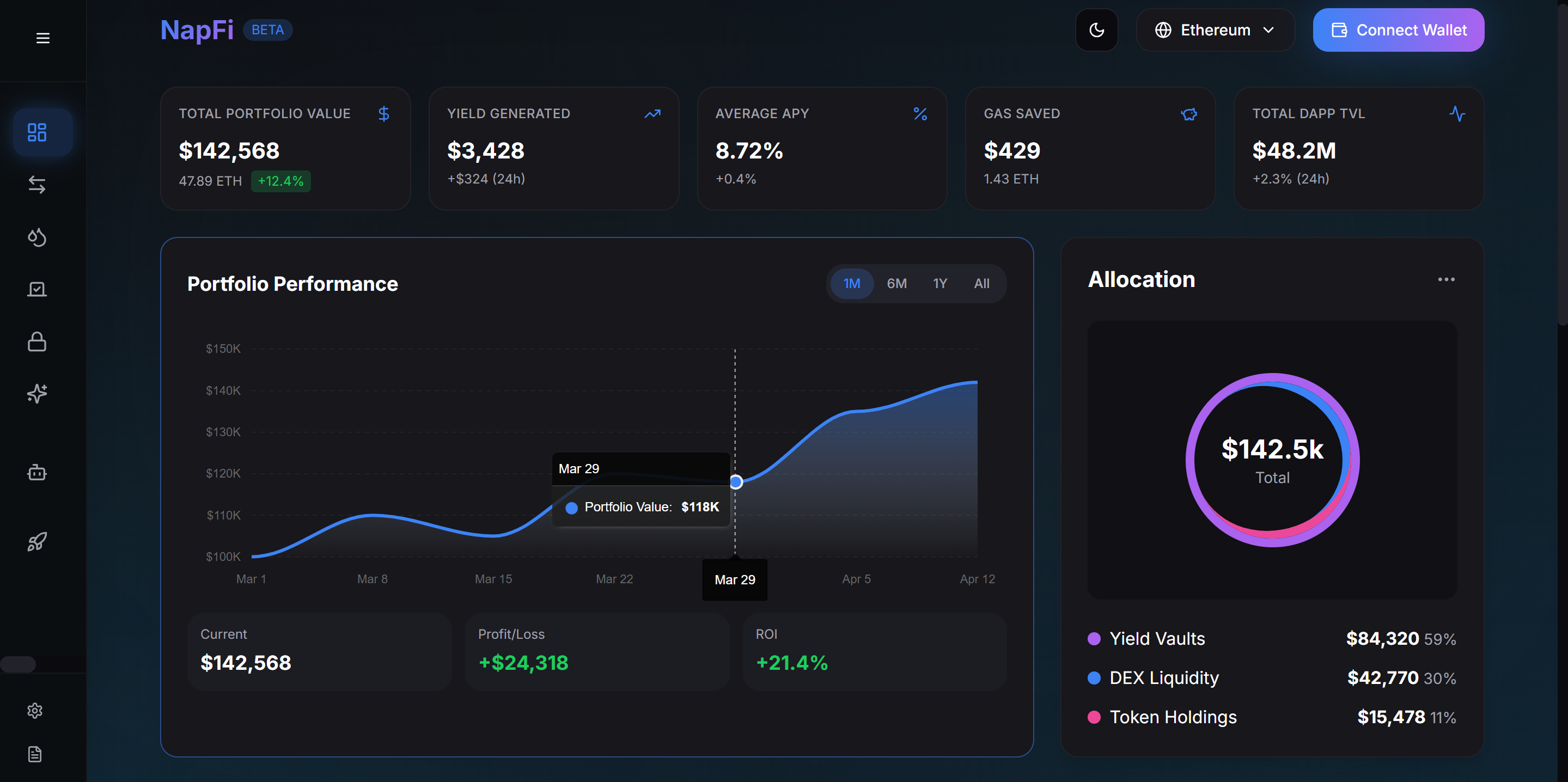 AI Yield Routing Dashboard